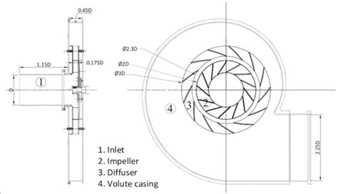 Schematic drawing of centrifugal fan | Download Scientific Diagram