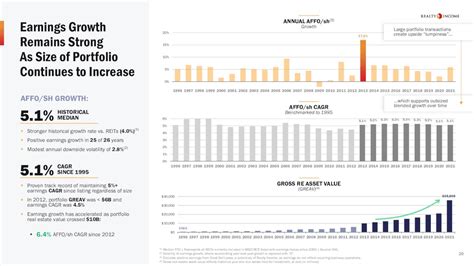 Realty Income Vs Simon Property Group Stock: Which Is The Better Buy ...