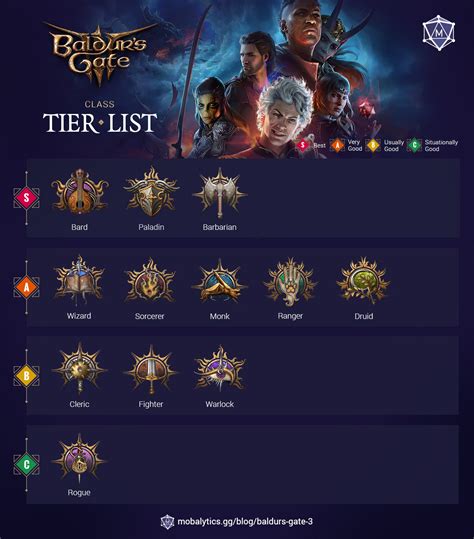 Baldur's Gate 3 Best Classes: Main Class Tier List Rankings - Mobalytics