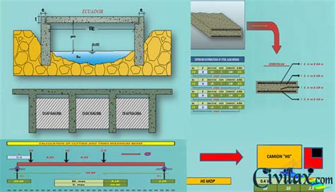 Bridge Beam Design Spreadsheet | Steel Bridge Beam Design