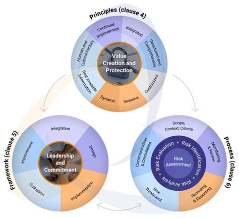 Enterprise Risk Management