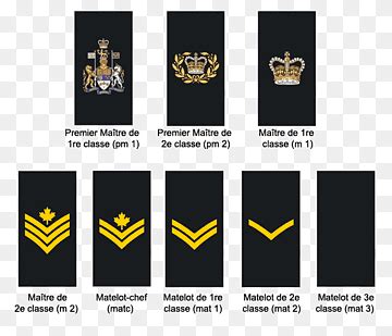 Royal Navy Officer Ranks