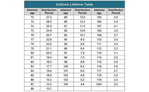 Rmd Table 2024 Pdf - Dredi Ginelle