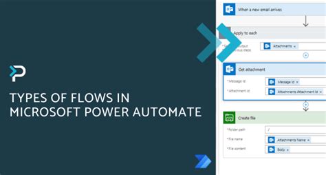 Types of flows in Power Automate | Pragmatiq