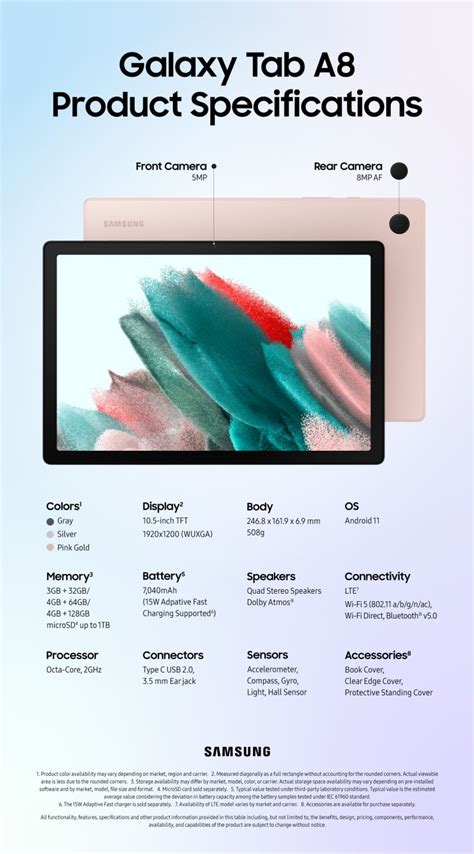 (Infographic Image) Galaxy Tab A8 Specifications.jpg | Samsung ...