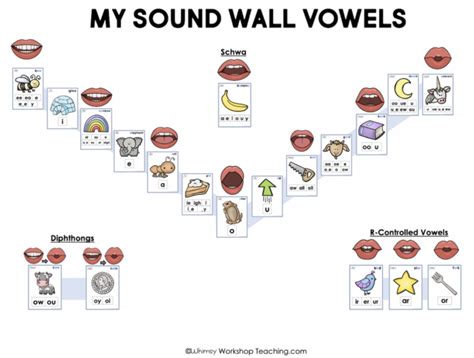 sound-wall-vowel-valley - Whimsy Workshop Teaching