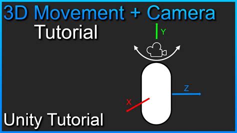 Unity Tutorial | 3D Movement + First Person Camera! - YouTube