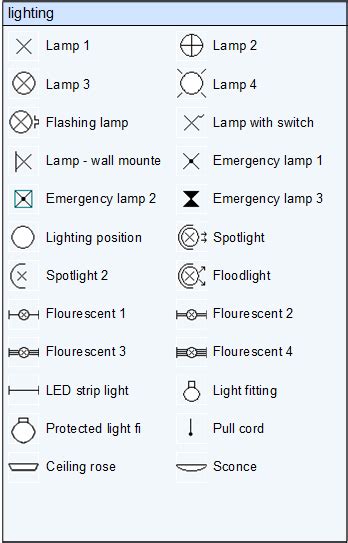 Image result for drafting symbol pendant light uk | Floor plan symbols ...