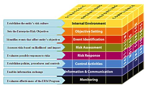 Implementing Section 704.21 – Enterprise Risk Management | NCUA