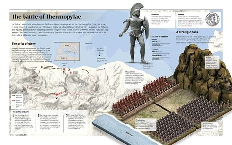 Battle Of Thermopylae Map