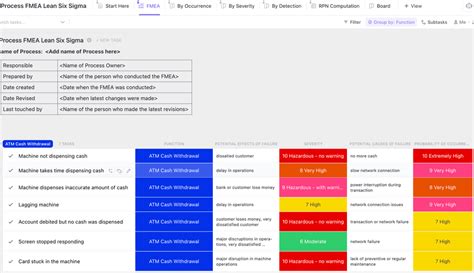 Process FMEA Lean Six Sigma | Template by ClickUp™