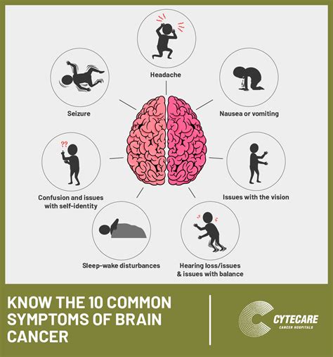 10 Most Common Brain Tumor Symptoms: Signs of Brain Cancer