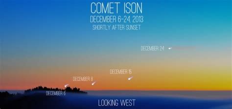 Comet ISON 2013 - Dates, Times, Path, Updates, And Pictures - Science ...