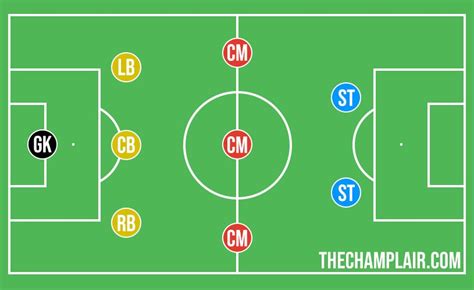 All The Best 9 v 9 Soccer Formations [Full 2024 Guide]