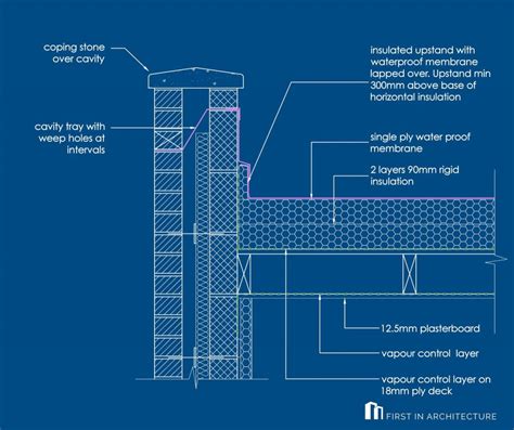 Flat Roof System Detail