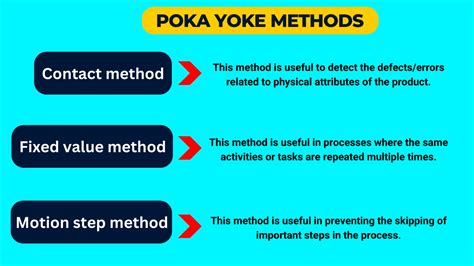 How Poka Yoke can help you prevent mistakes? Mistake Proofing