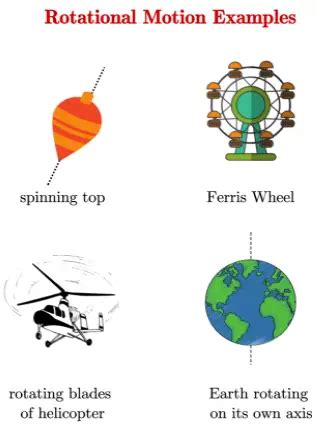 Rotational motion : Explanation and examples