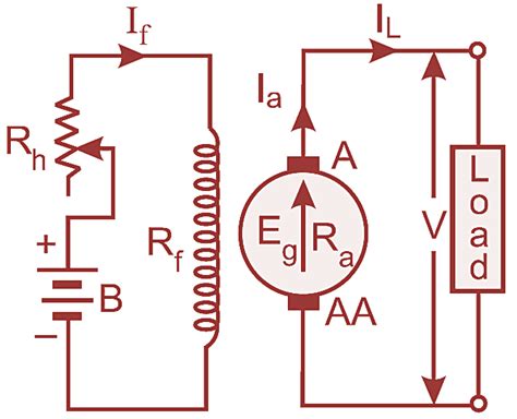 What is Separately Excited DC Generator? Circuit diagram ...