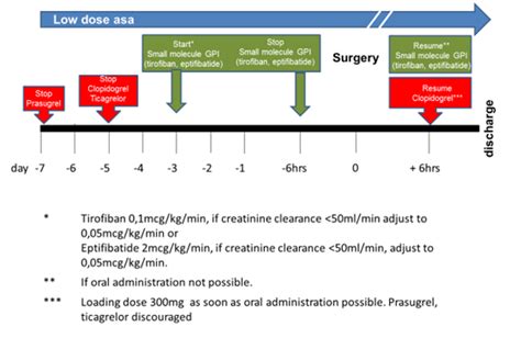 Cardio protective drugs: Antiplatelets therapy