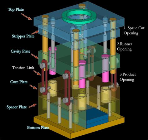 March 2007 ~ Injection Mold Design Tutorial, Technology and Engineering