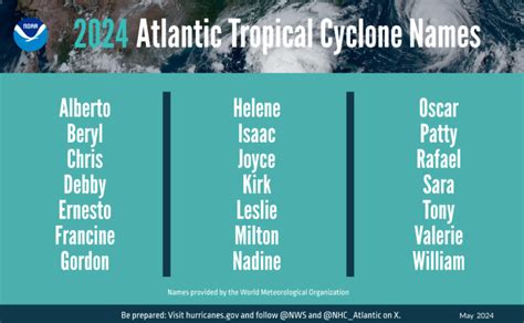 Hurricane Beryl is a sign that this year's hurricane…