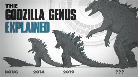 The Godzilla Genus EXPLAINED - YouTube