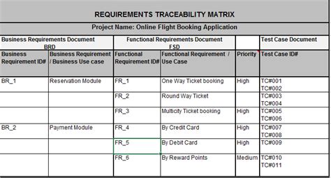 4 Simple steps to create Requirement Traceability Matrix (RTM) — Free Sample to download | by ...