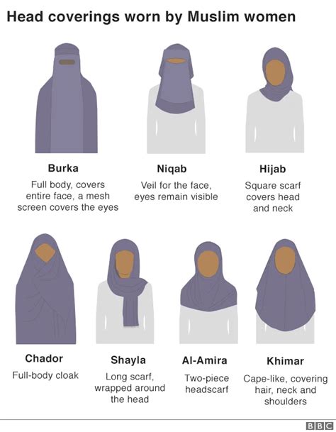 Head Coverings Worn by Muslim Women : r/CourtingWonder