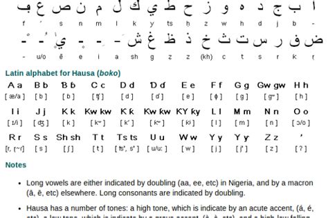 Hausa Alphabet, Pronunciation and Writing System | Free Language