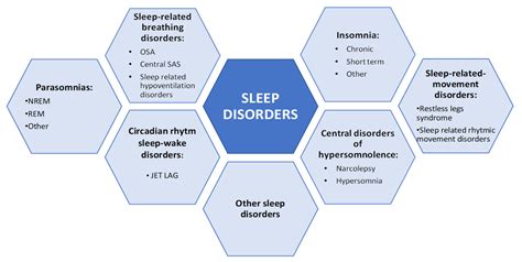 IJERPH | Free Full-Text | Comorbid Insomnia and Obstructive Sleep Apnea (COMISA): Current ...