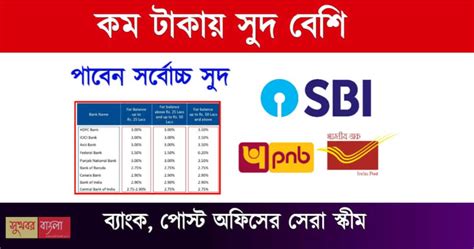 National Savings Certificate - অল্প টাকা অল্প সময়ের জন্য রাখুন এই সরকারি স্কীমে, সবচেয়ে বেশি ...