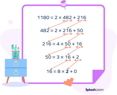 How to Find Greatest Common Divisor (GCD)? Definition, Examples