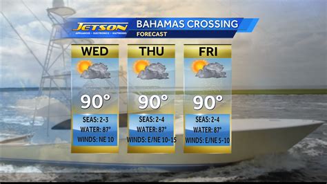 Bahamas Crossing Forecast