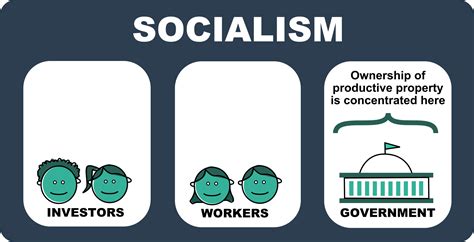 Distributism: A Kids' Guide to a Third-Way Economic System