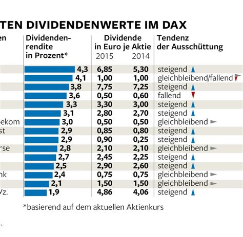 Steuer Kostenlose Aktien Anstatt Dividende - Image to u