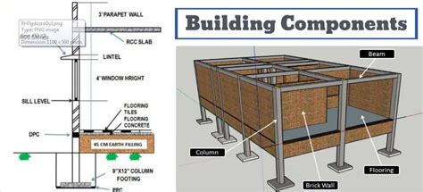 Structural Components Of Building And Their Standard Dimensions