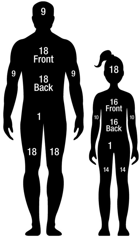 Referrals to the UTMB Health Blocker Burn Unit