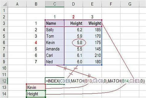 10 Advanced Excel Formulas and Functions You Must Know