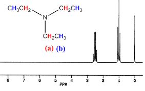 ORGANIC SPECTROSCOPY INTERNATIONAL: TRIETHYLAMINE............Simplest ...