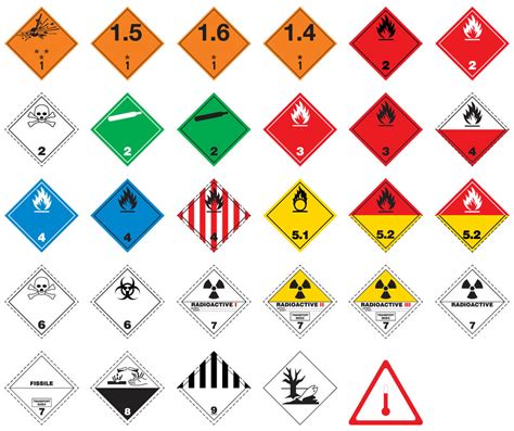 Dangerous Goods Handling – MJS CARGO