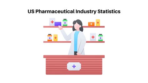 US Pharmaceutical Industry Statistics 2023