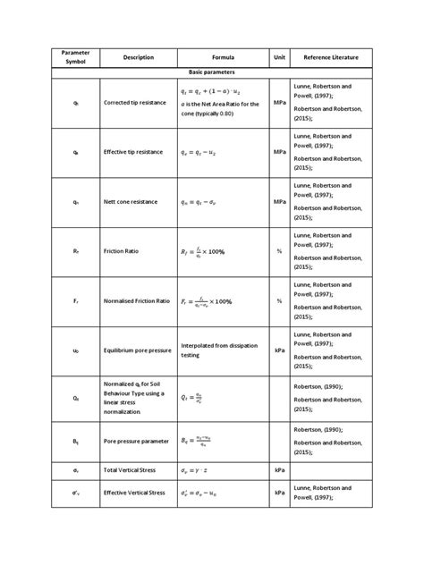 A Comprehensive Guide to Soil Parameters Used in Geotechnical Engineering | PDF | Soil Mechanics ...