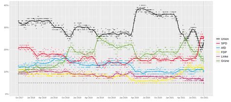 2021 German federal election - Wikipedia