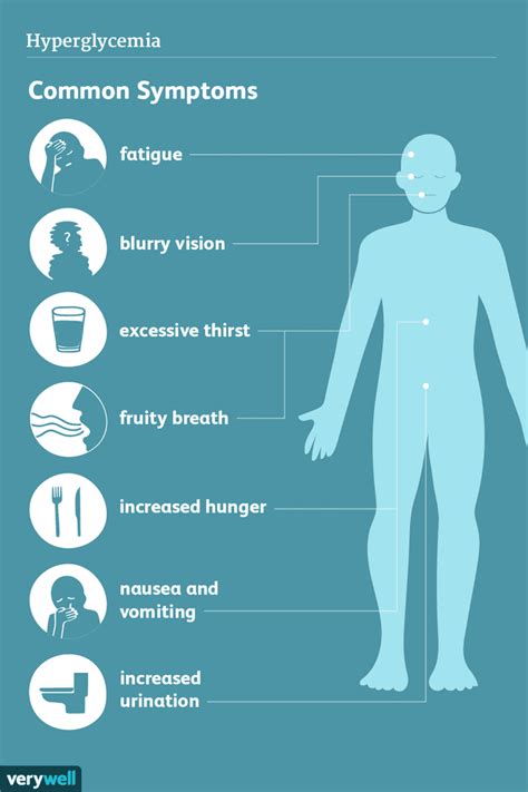 Symptoms of Uncontrolled Diabetes