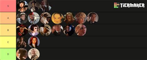 Indiana Jones Characters Tier List (Community Rankings) - TierMaker