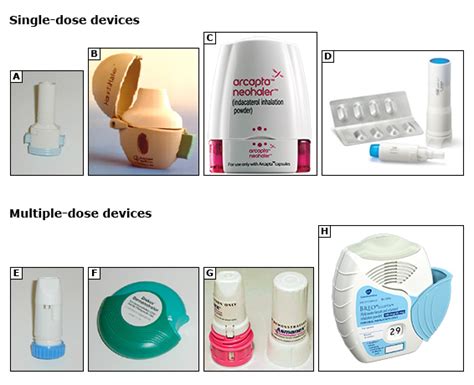 metered-dose inhaler Articles – Dr. Mahler