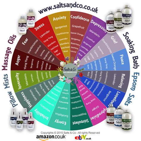 Aromatherapy Recipes & Essential Oils Guide - Salts & Co