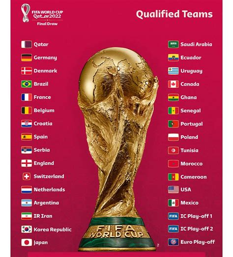 FIFA World Cup 2022: These 32 nations will compete for the world's most expensive trophy worth ...