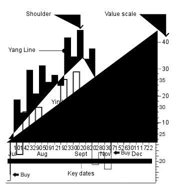 Kagi Chart - Learn about this chart and tools to create it