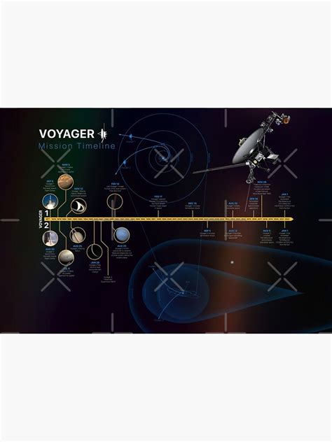 "NASA Voyager Mission Timeline (with Pale Blue Dot and Voyager 1 Golden ...